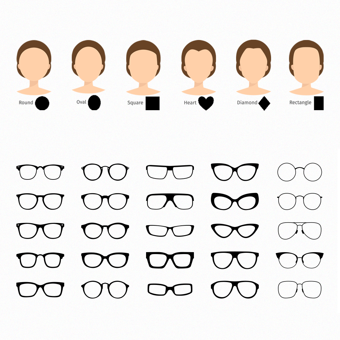 How to choose the best glasses for my face shape? glasses frames guide